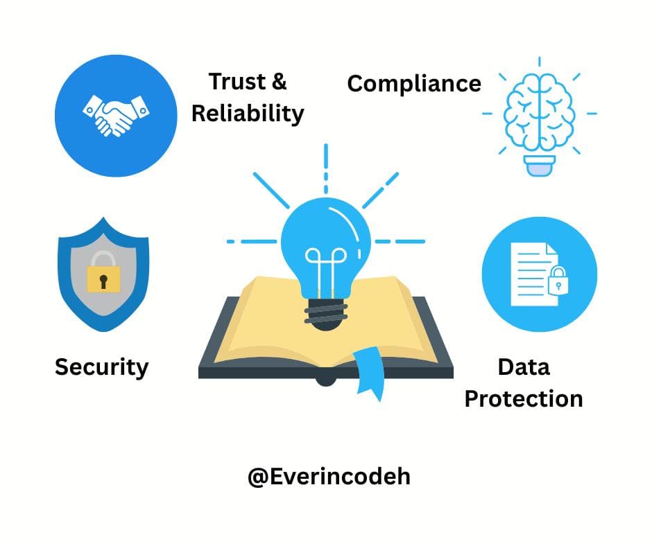 Data security and compliance illustration