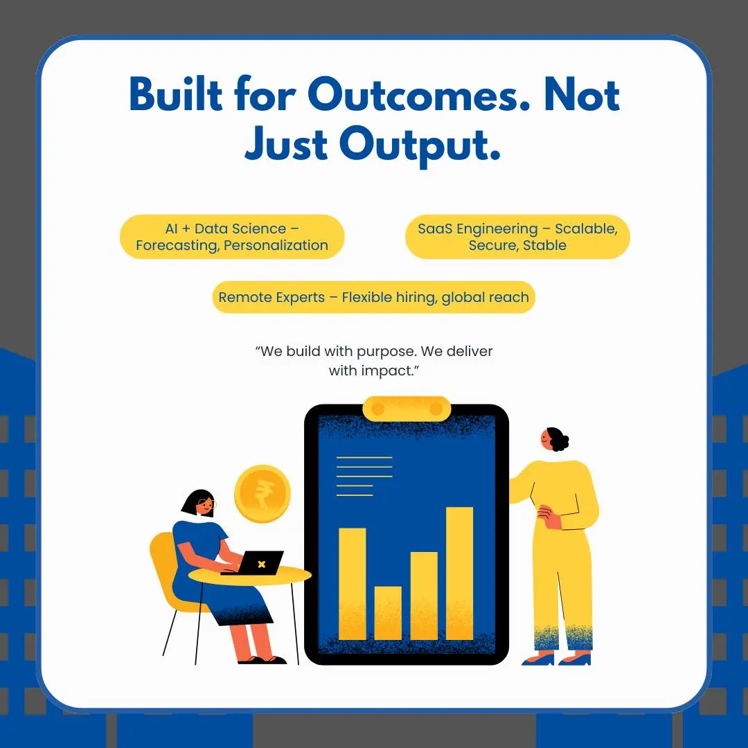 Business outcomes achieved through software engineering, AI integration, SaaS development, and digital transformation services